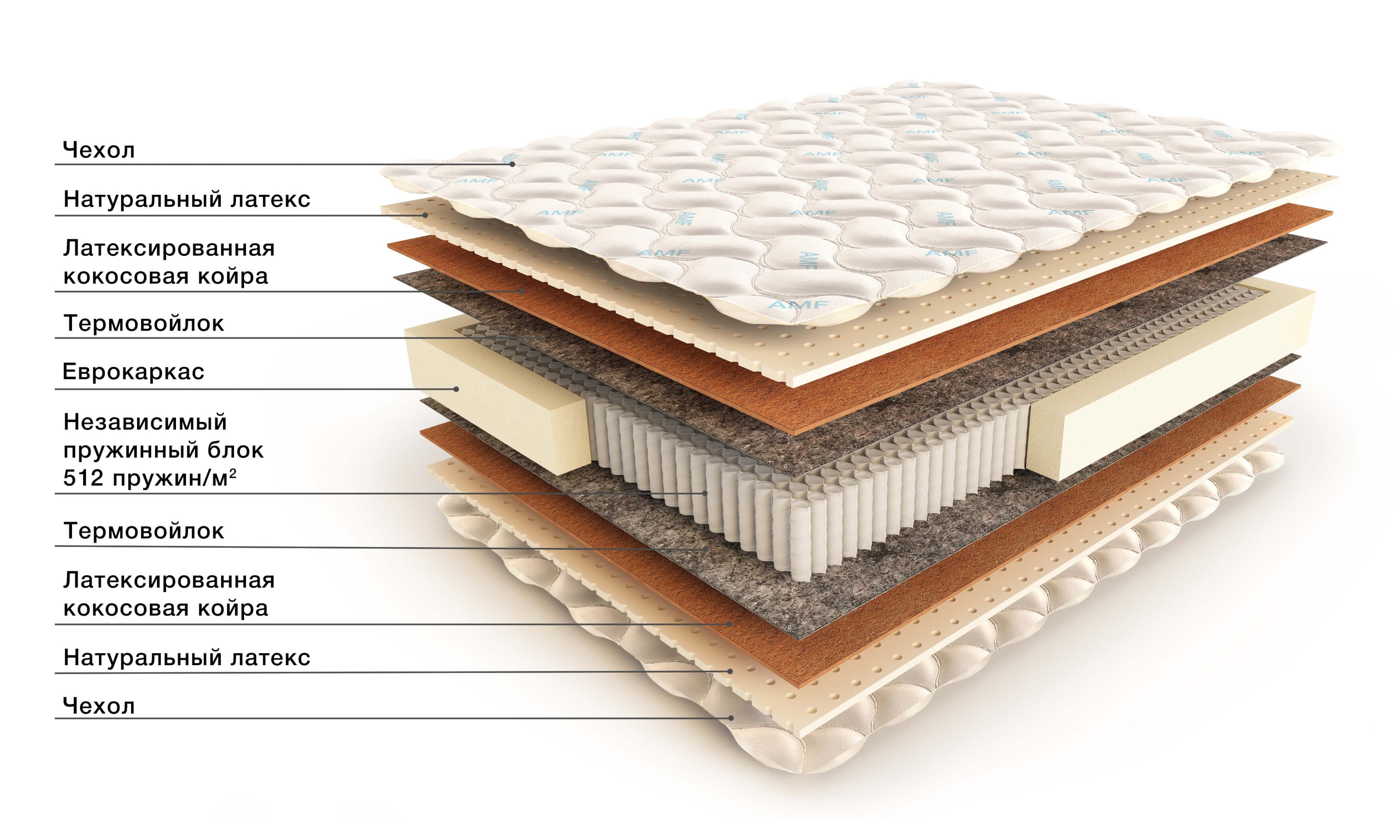 new_matress AuraM(01)