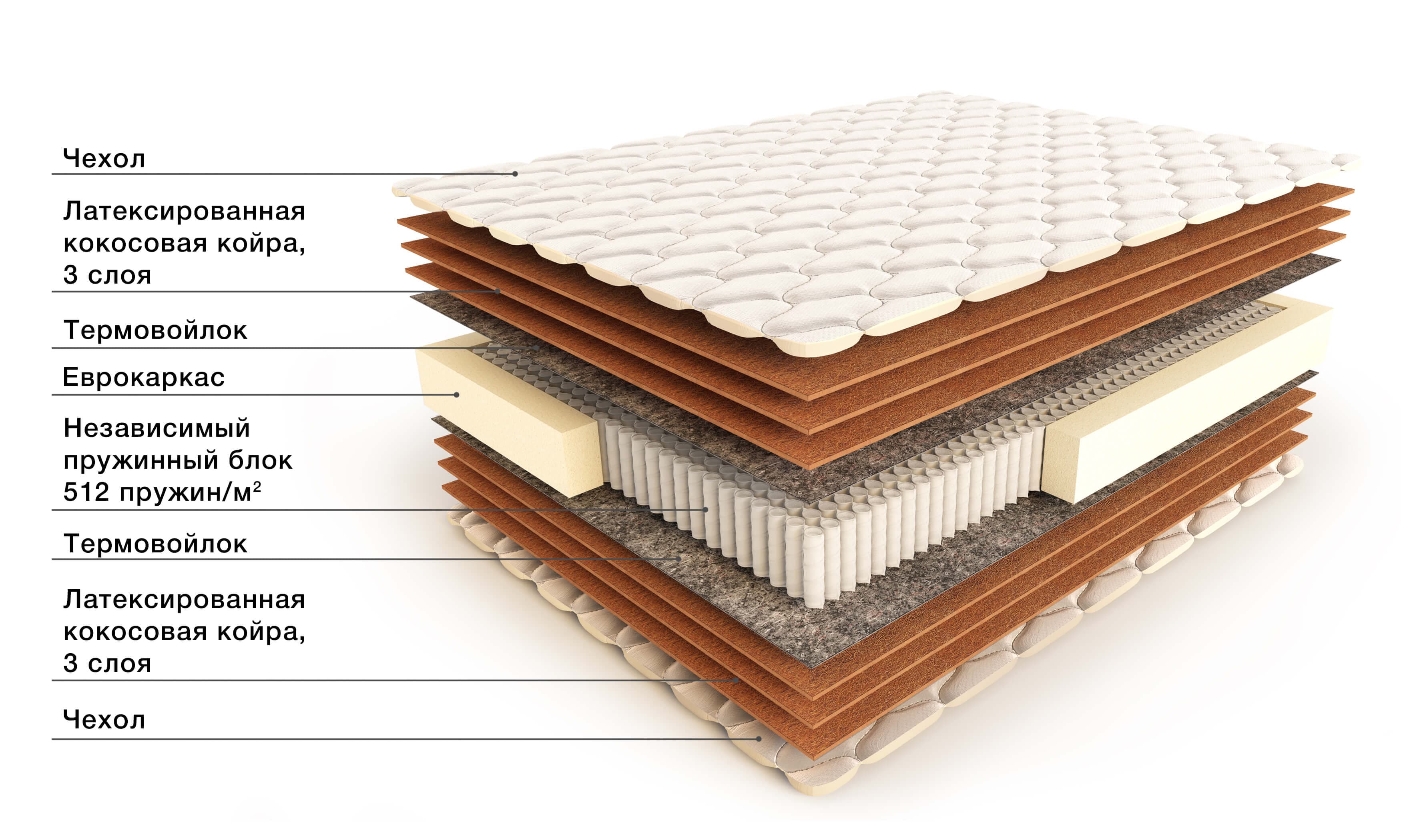new_matress Hardm