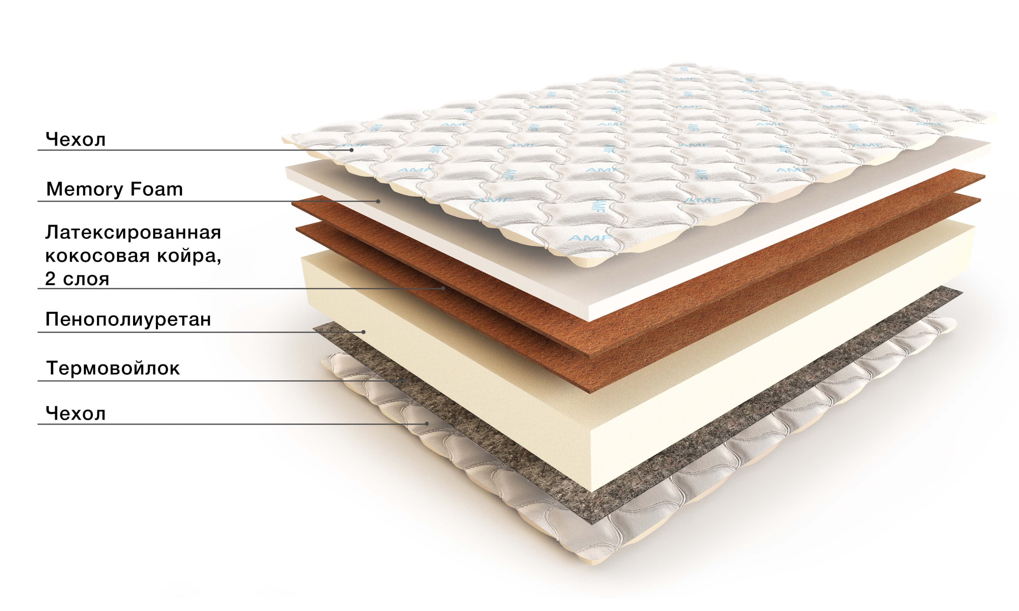 new_matress KingF