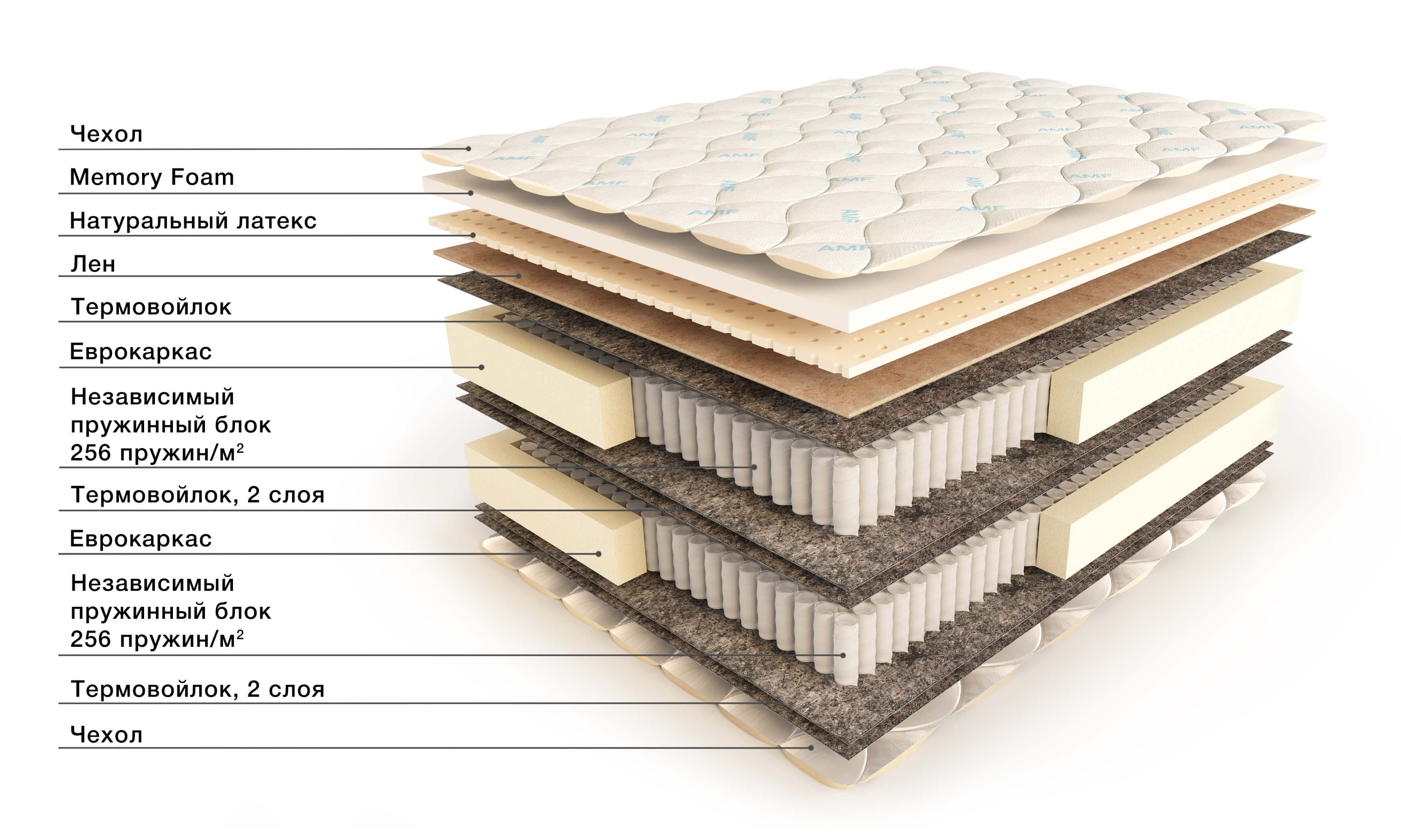 new_matress PremiumL(2)